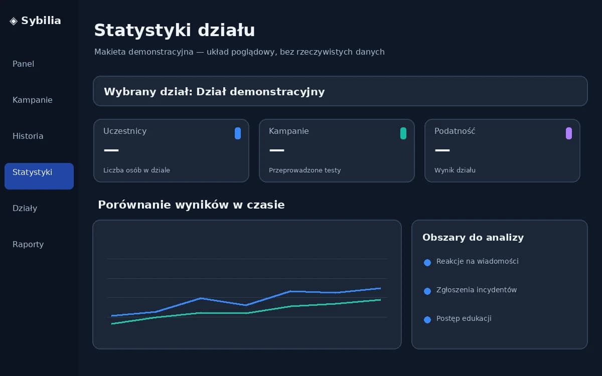 Widok działu w panelu Sybilia