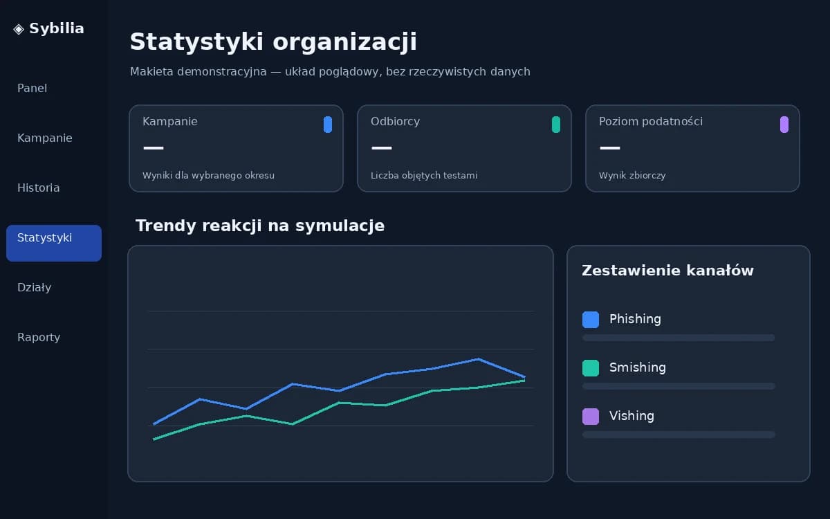 Widok firmy w panelu Sybilia