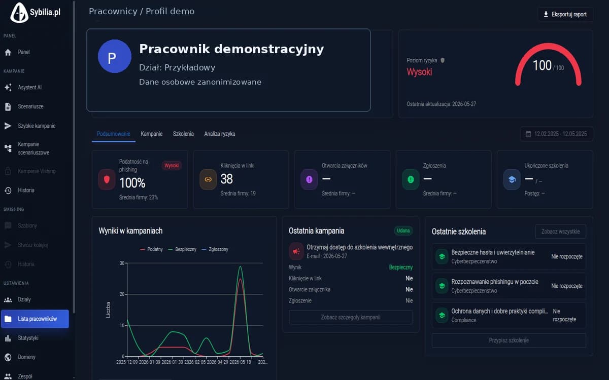 Panel Sybilia przedstawiający szczegółowe wyniki wybranego pracownika